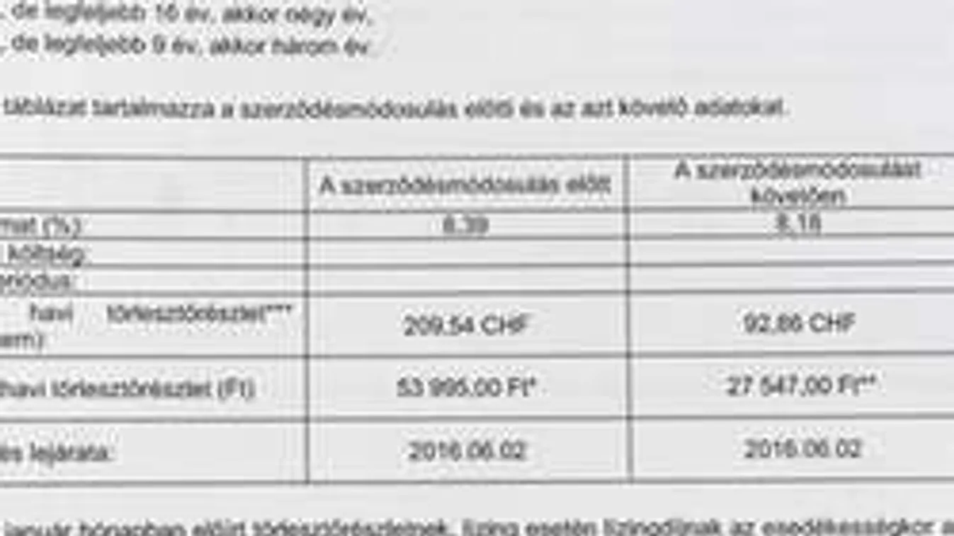 Csak óvatosan: Csábító betéti kamatok