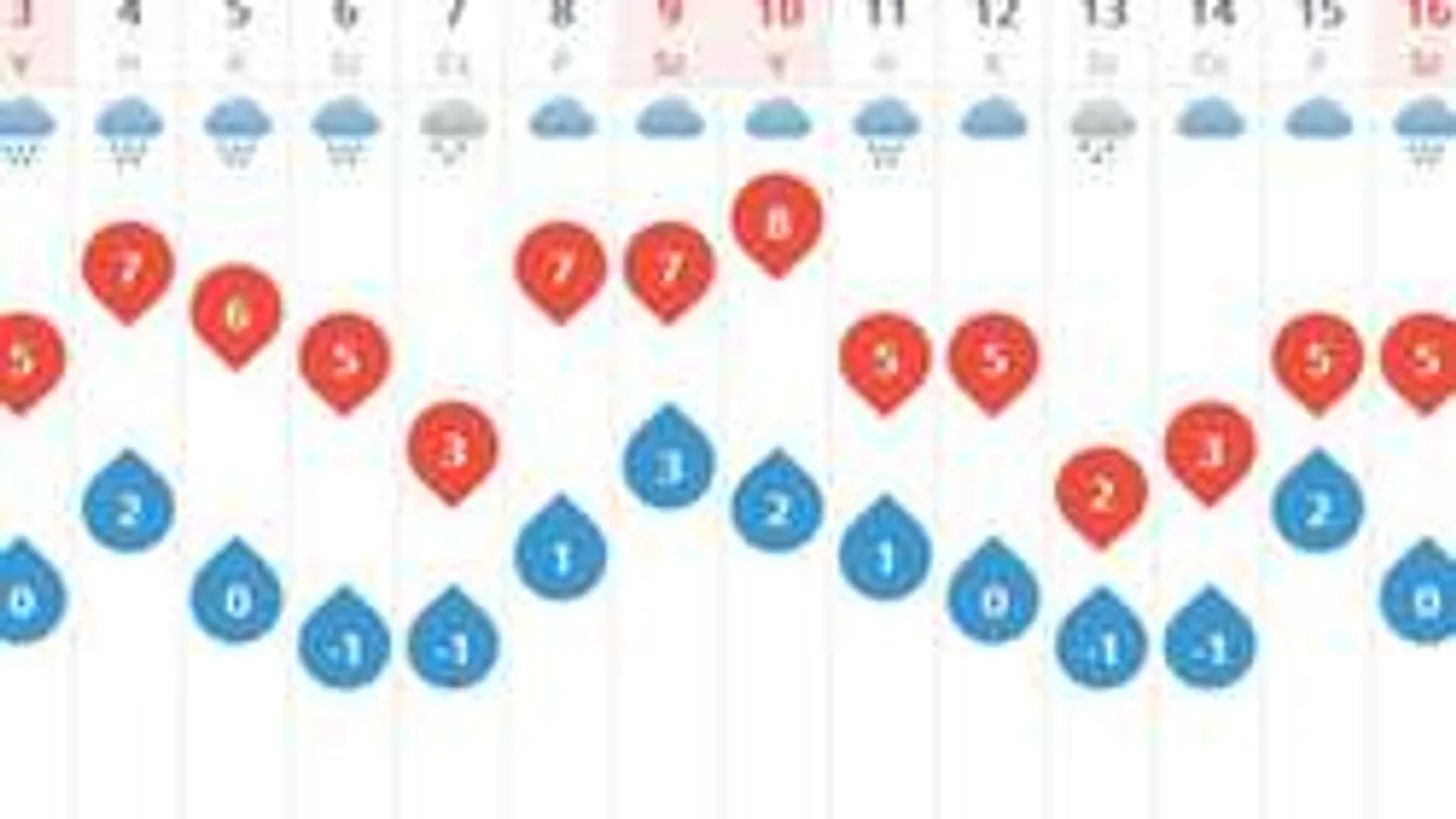 Ilyen lesz a január! A meteorológusok is megdöbbentek!