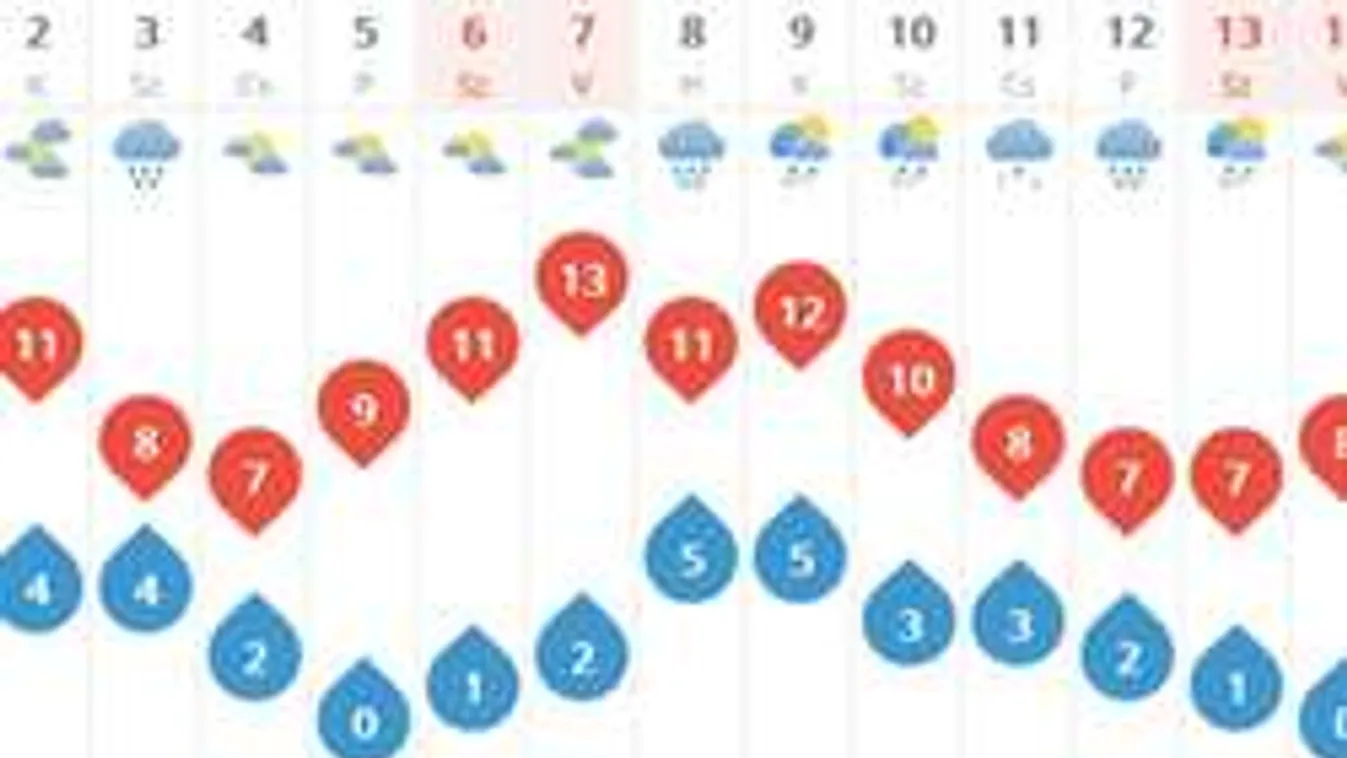 Szeszélyes február: Sok meglepetést tartogat még az időjárás!