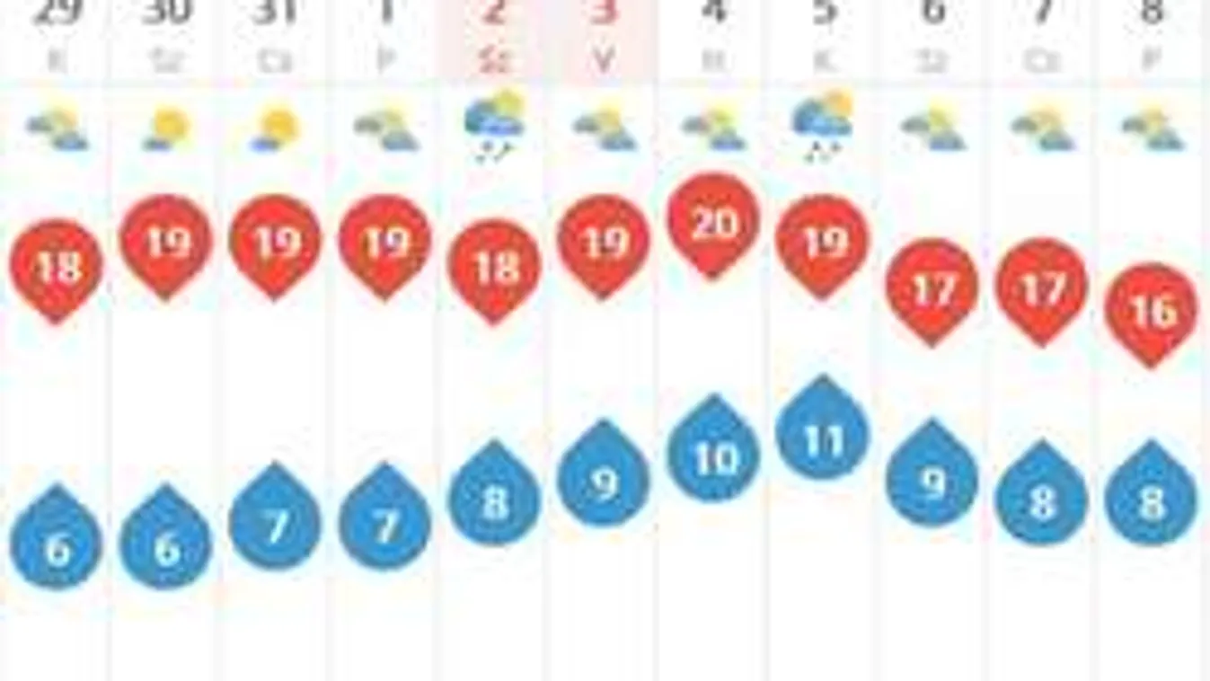 Ilyen lesz az április! A meteorológusok is megdöbbentek!