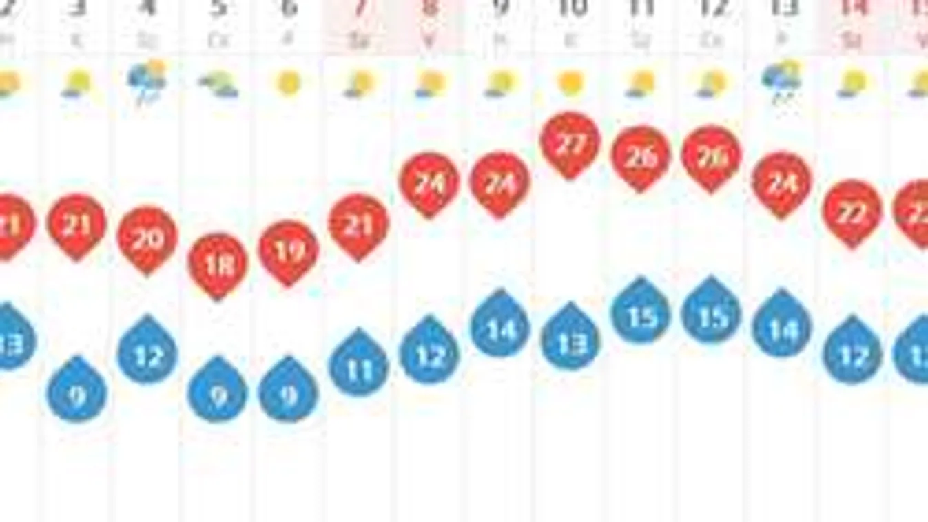 Ilyen lesz a május! A meteorológusok is megdöbbentek!