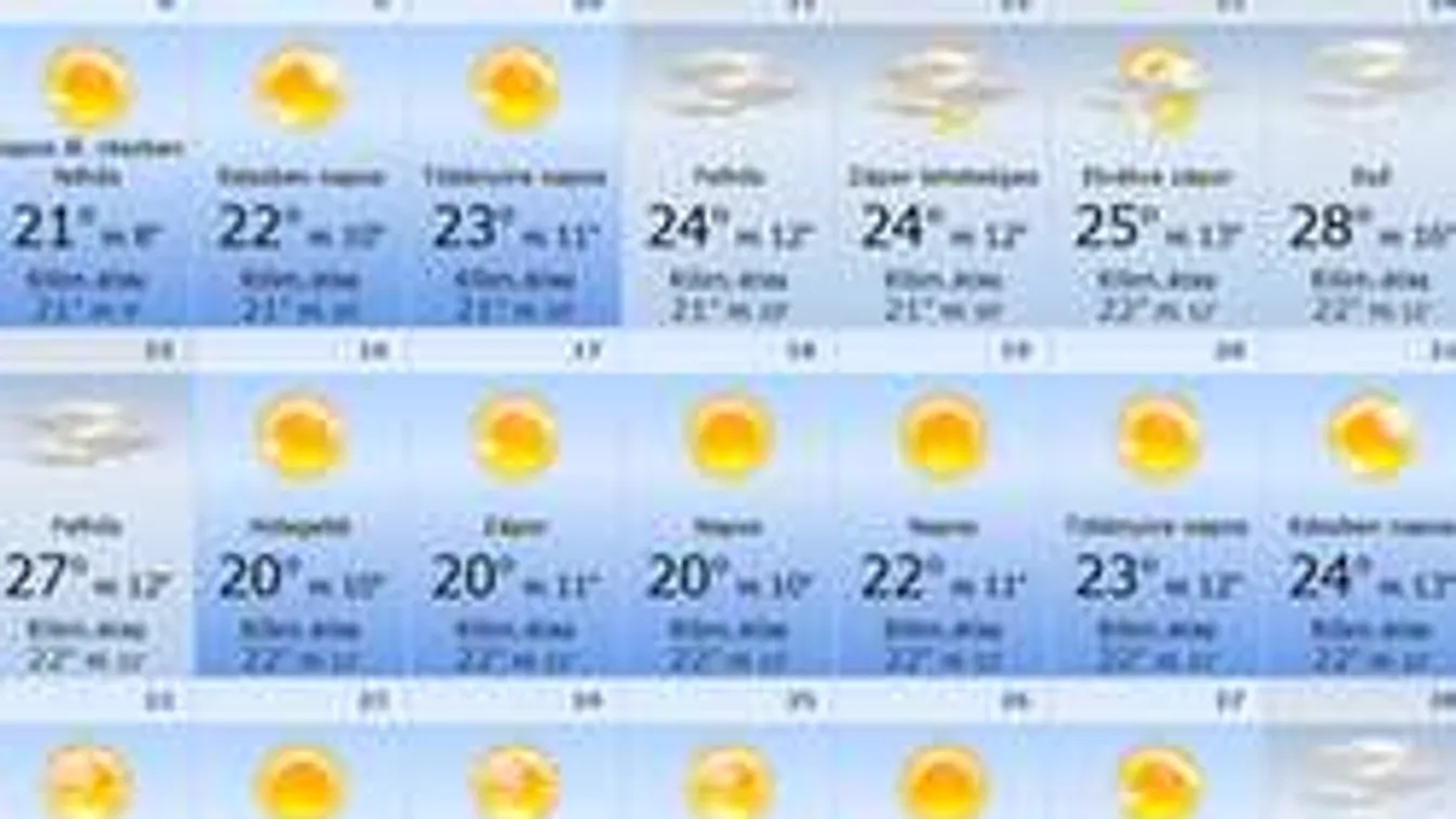 Kiderült, milyen lesz a májusi időjárás! A meteorológusok meglepődtek