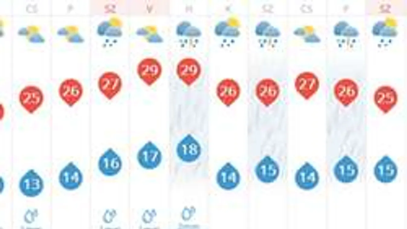 Újra kisüt a nap, de vigyázz, átverhet ma az időjárás!