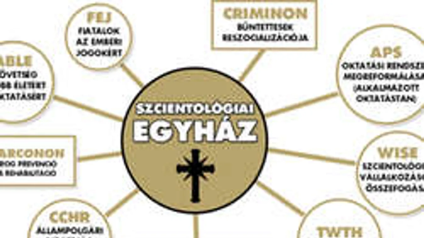 Ezért vadásznak a szcientológusok az iskolákban is! 4 millió a tét!