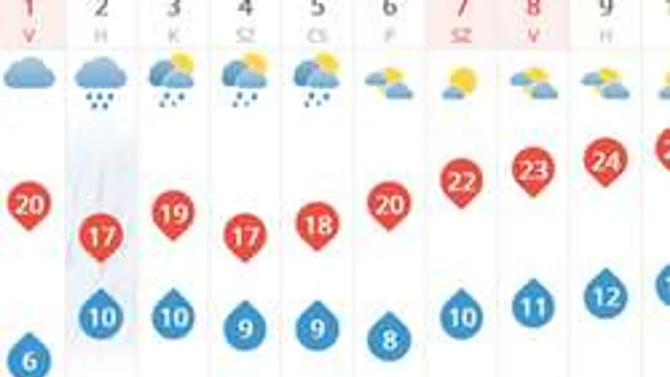 Vasárnap is tréfát űz velünk az időjárás