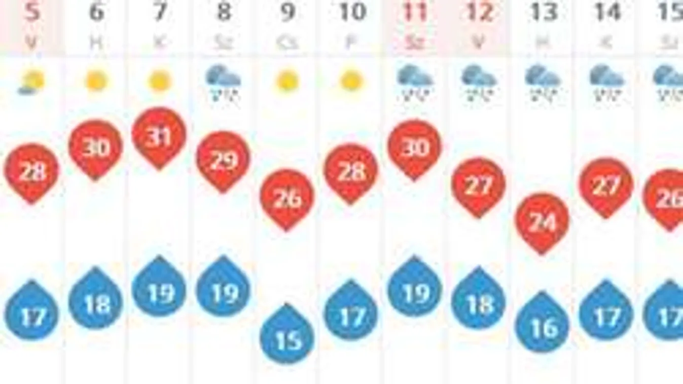 Ilyen lesz a június! A meteorológusok is megdöbbentek!