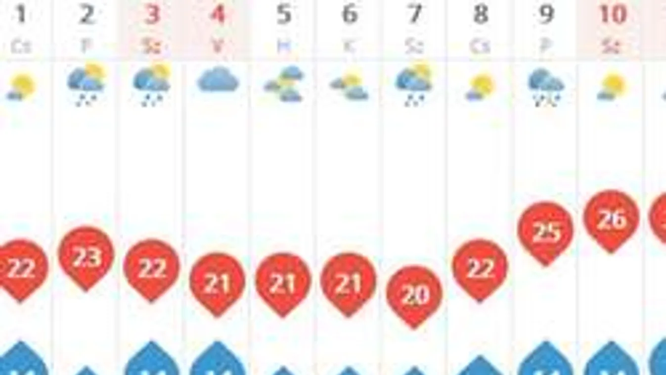 Ilyen lesz a szeptember! A meteorológusok is megdöbbentek