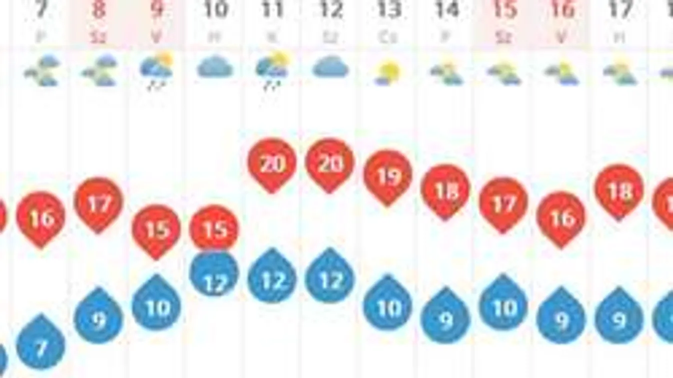 Ilyen lesz az október! A meteorológusok is megdöbbentek