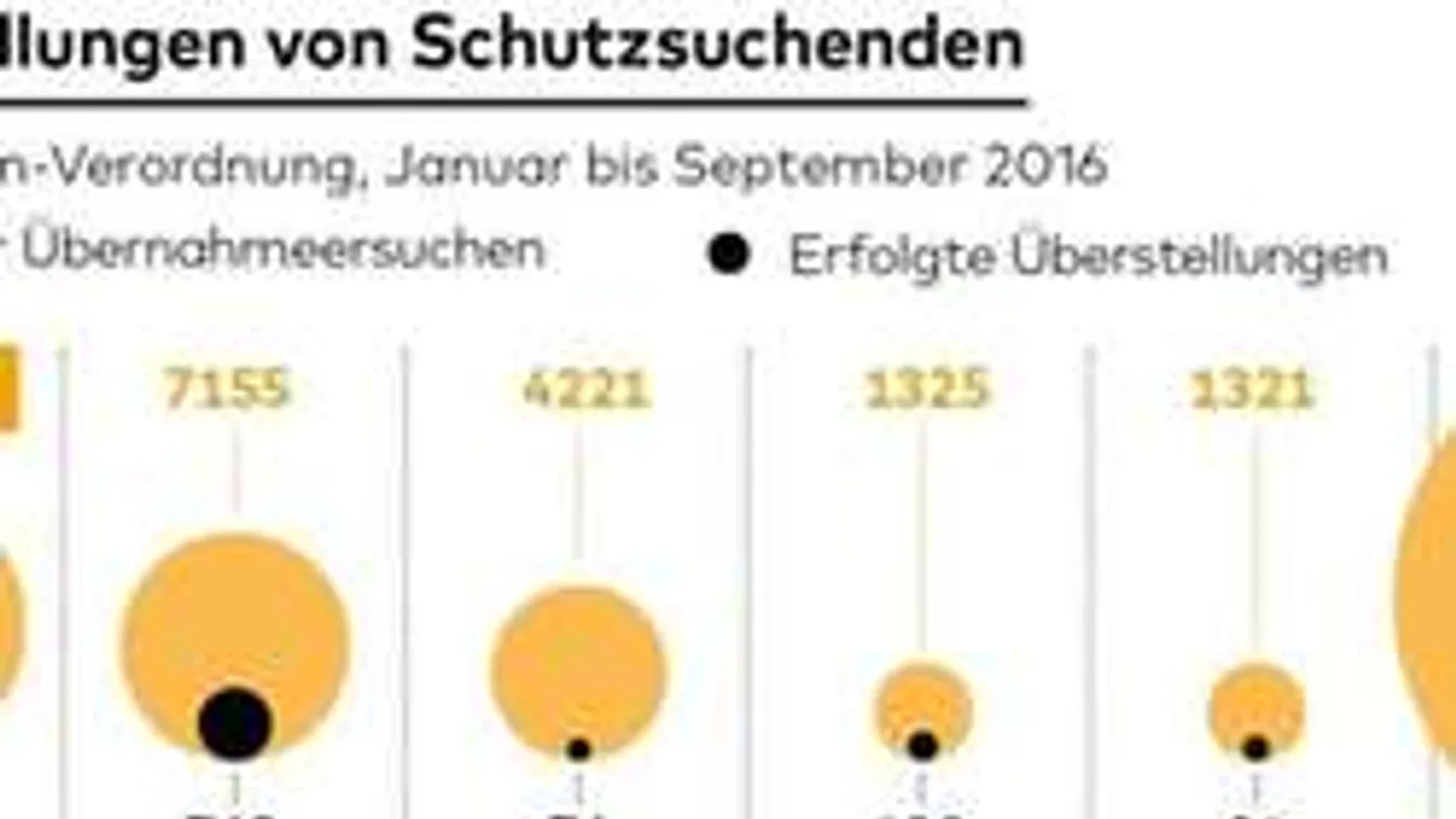 Nehéz a magyarokkal egyezkedni: németek nyakán maradnak a migránsok