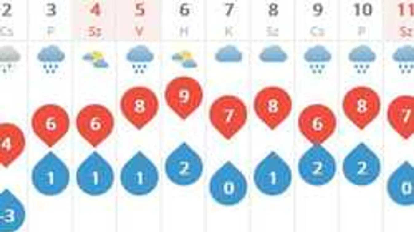 Ilyen lesz a február: a meteorológusok is megdöbbentek!