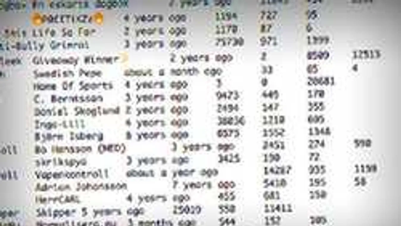 Botrány Európában, politikusok netes bejegyzéseit is megfigyelték