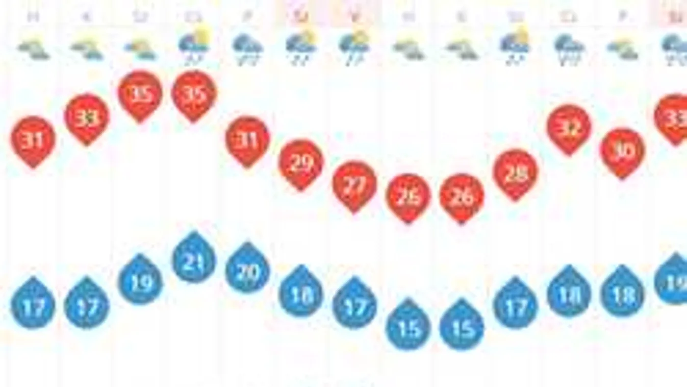 Megbolondul az időjárás: Húsz fokot zuhan a hőmérséklet!