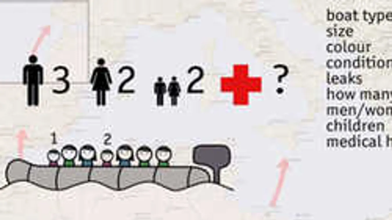 A Soros-terv már működik: naponta több ezer migránst adnak kézről kézre...