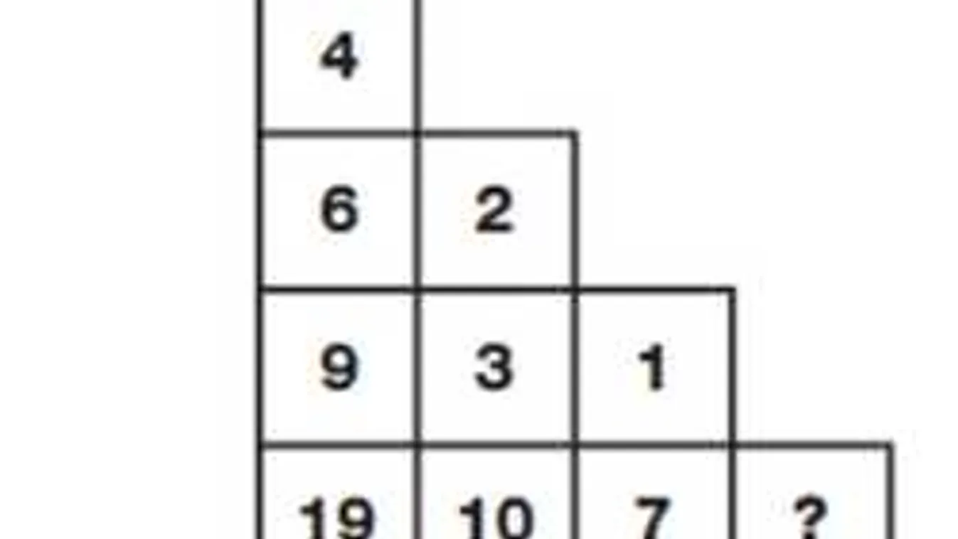 Az emberek 91%-a nem tudja megoldani ezt a rejtvényt