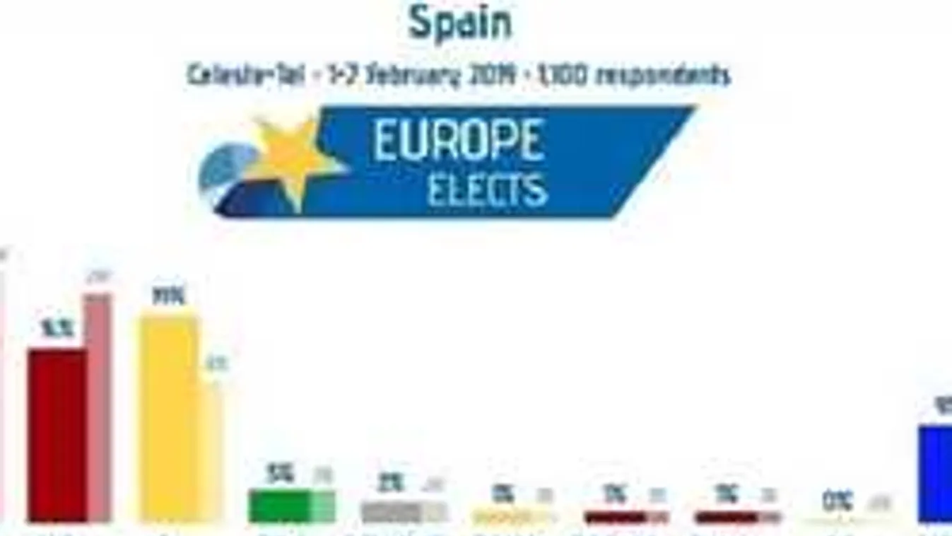 Meg fog bukni Pedro Sánchez spanyol miniszterelnök!