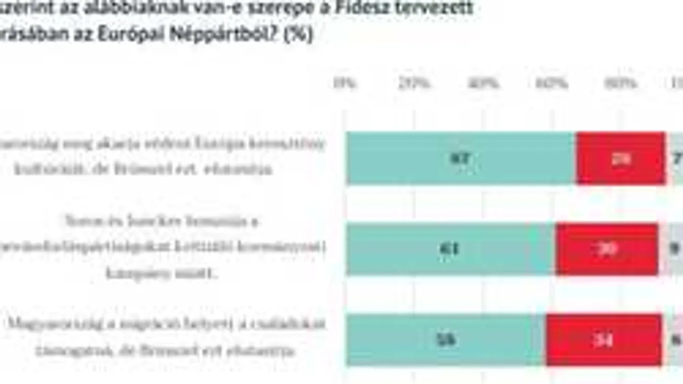 A Fidesz kizárásának terve Brüsszel bosszúja