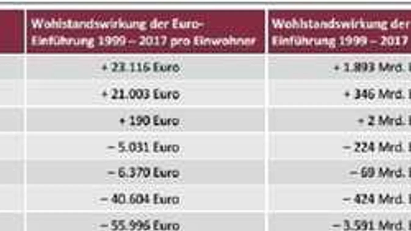 Lutri lenne az euró bevezetése?!
