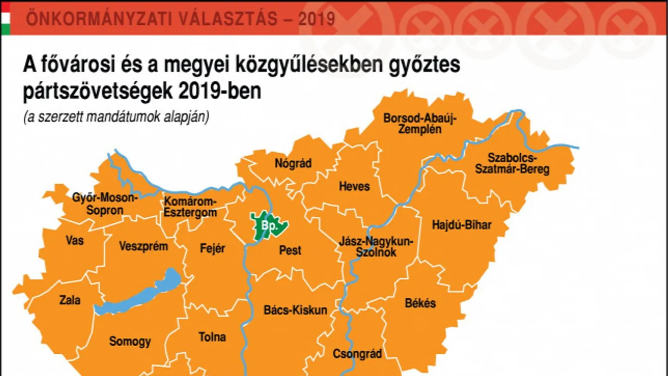 A vidéki közgyűlésekben 5,5 százalékot erősödött a Fidesz, 50 százalék fölött