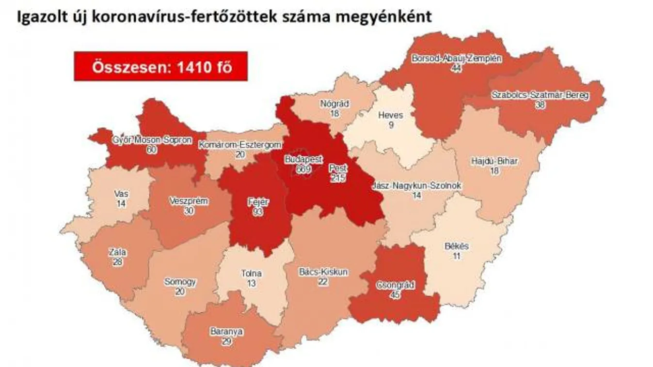 Koronavírus: 1410-re emelkedett a fertőzöttek száma Magyarországon