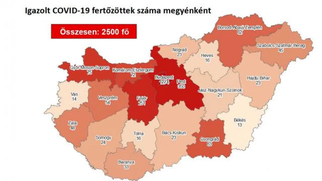 Meghalt 10 beteg és 2500-ra emelkedett a fertőzöttek száma Magyarországon