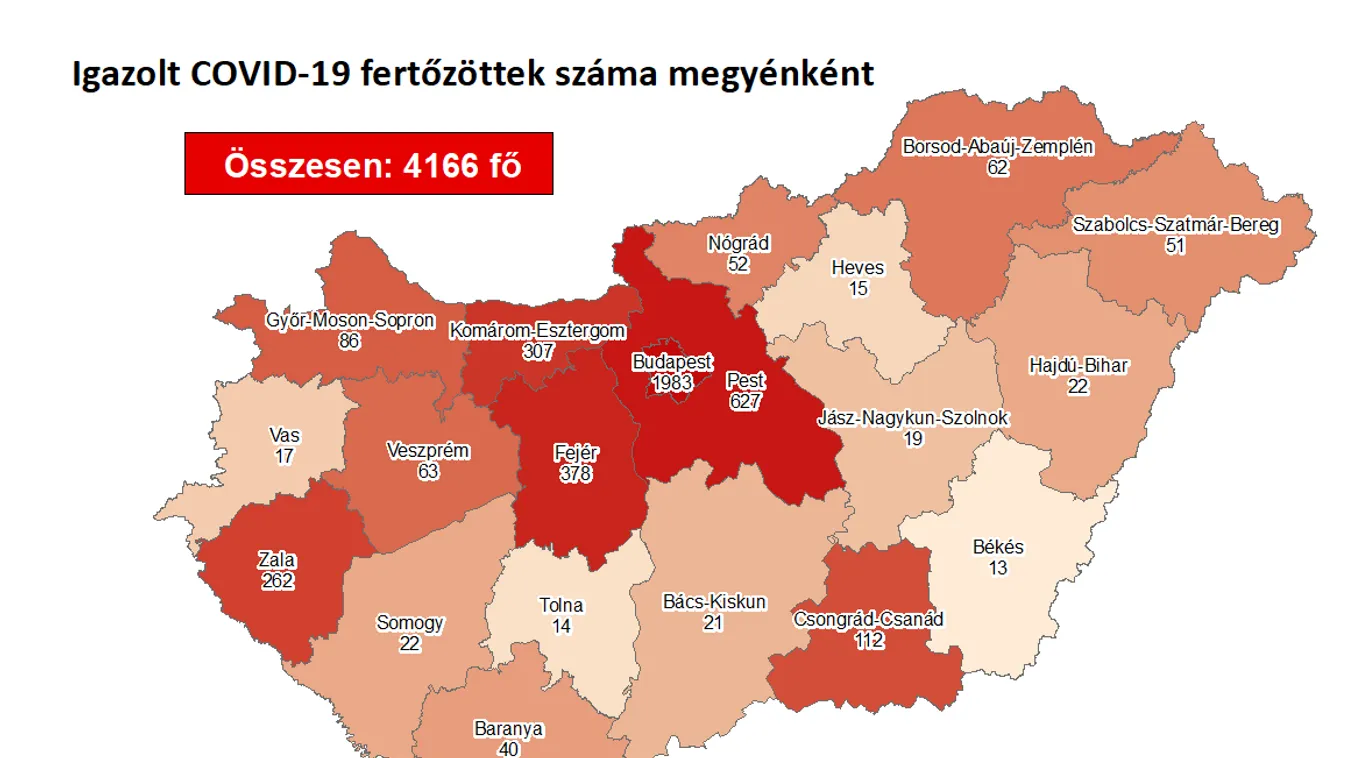9 új fertőzöttet regisztráltak és elhunyt egy idős krónikus beteg