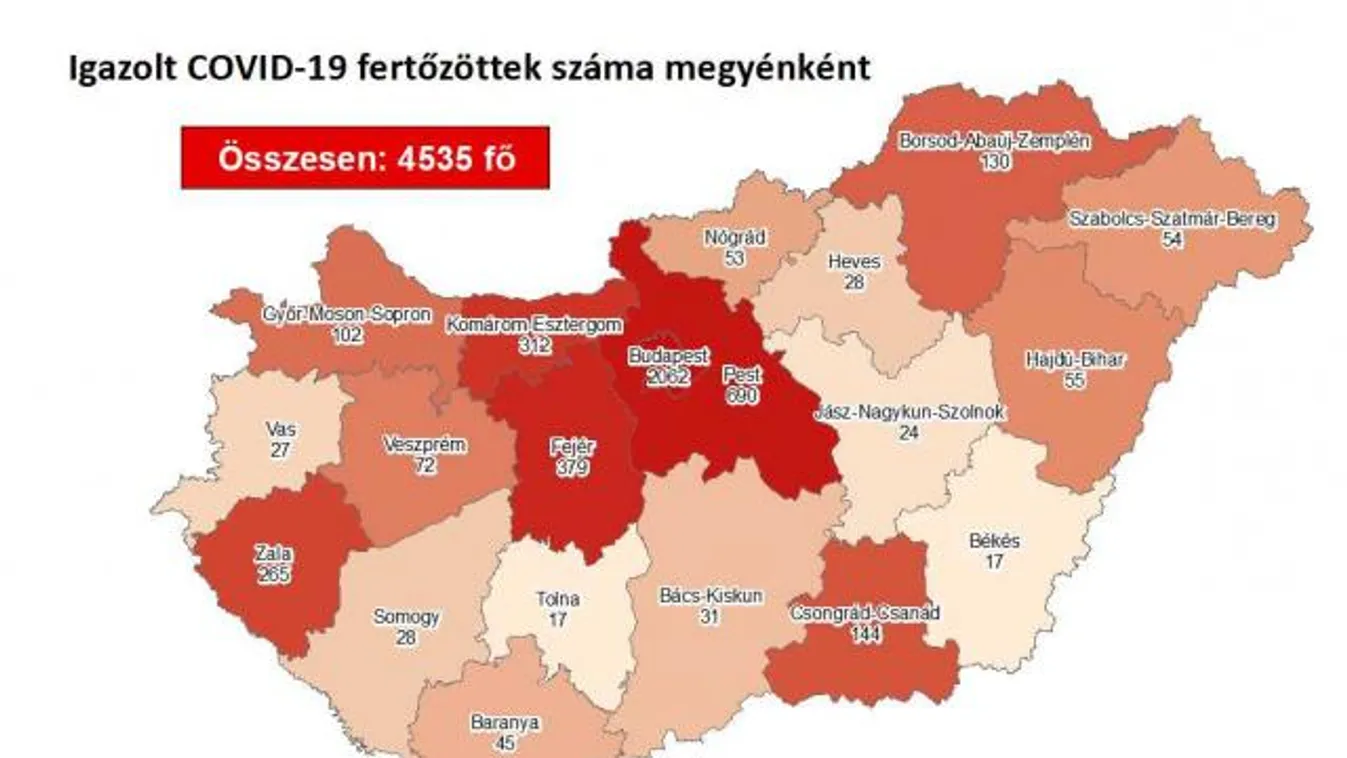 9 fővel emelkedett a beazonosított fertőzöttek száma és nincs újabb elhunyt