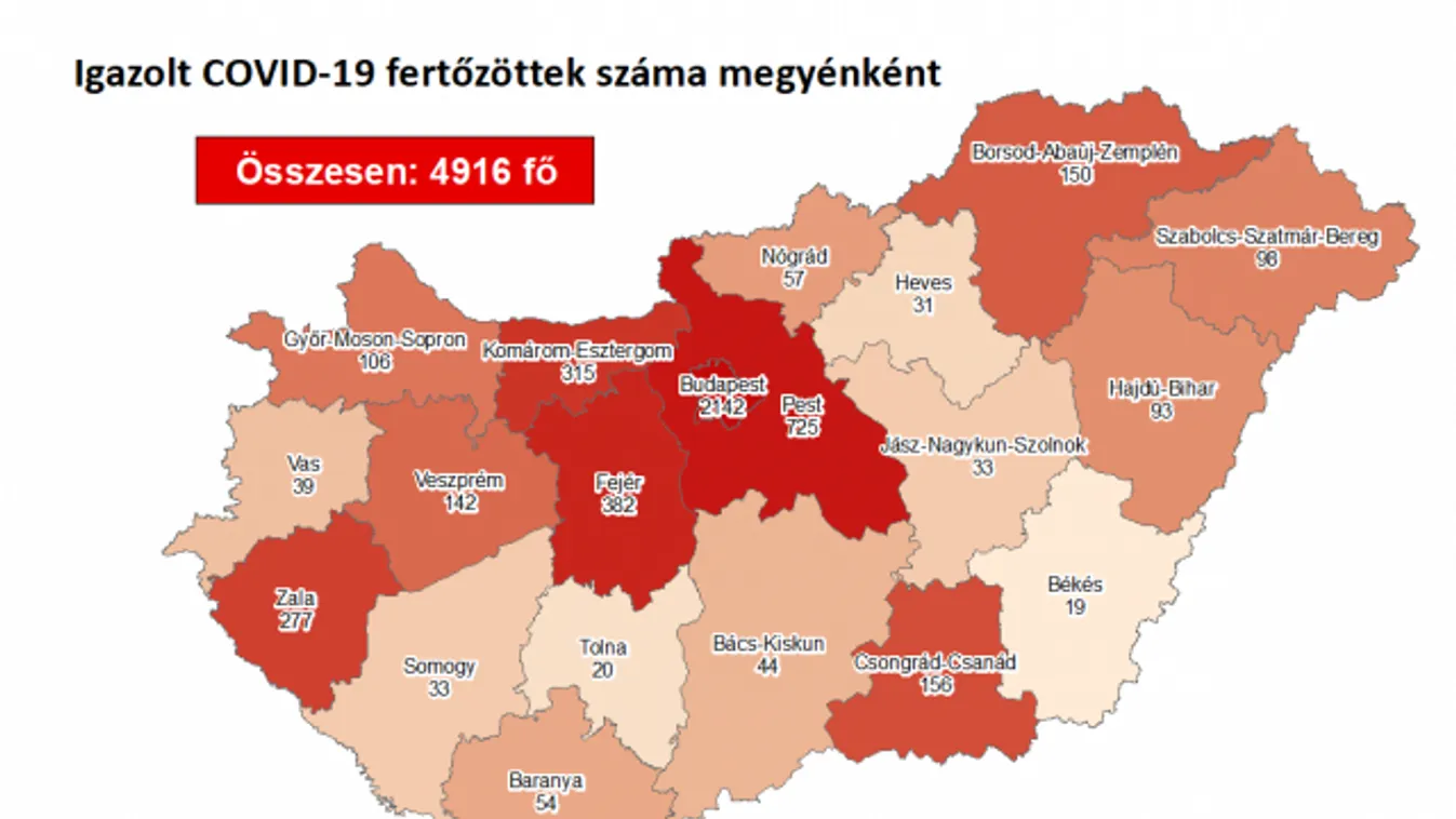 39 fővel emelkedett a fertőzöttek száma és elhunyt egy idős, krónikus beteg