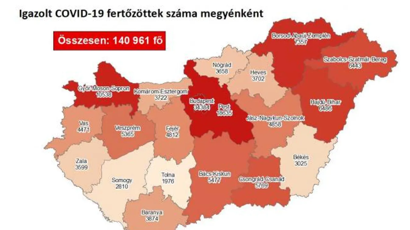 4238 fővel emelkedett a beazonosított fertőzöttek száma és elhunyt 107 beteg
