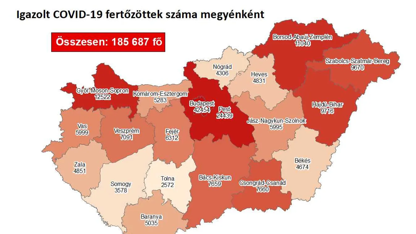 Ismét több ezren fertőződtek meg koronavírussal itthon