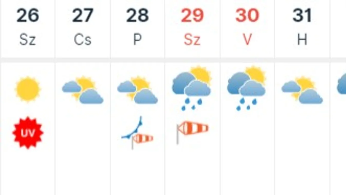 Sok lesz a napsütés, de aztán egy hidegfront megint mindent elront