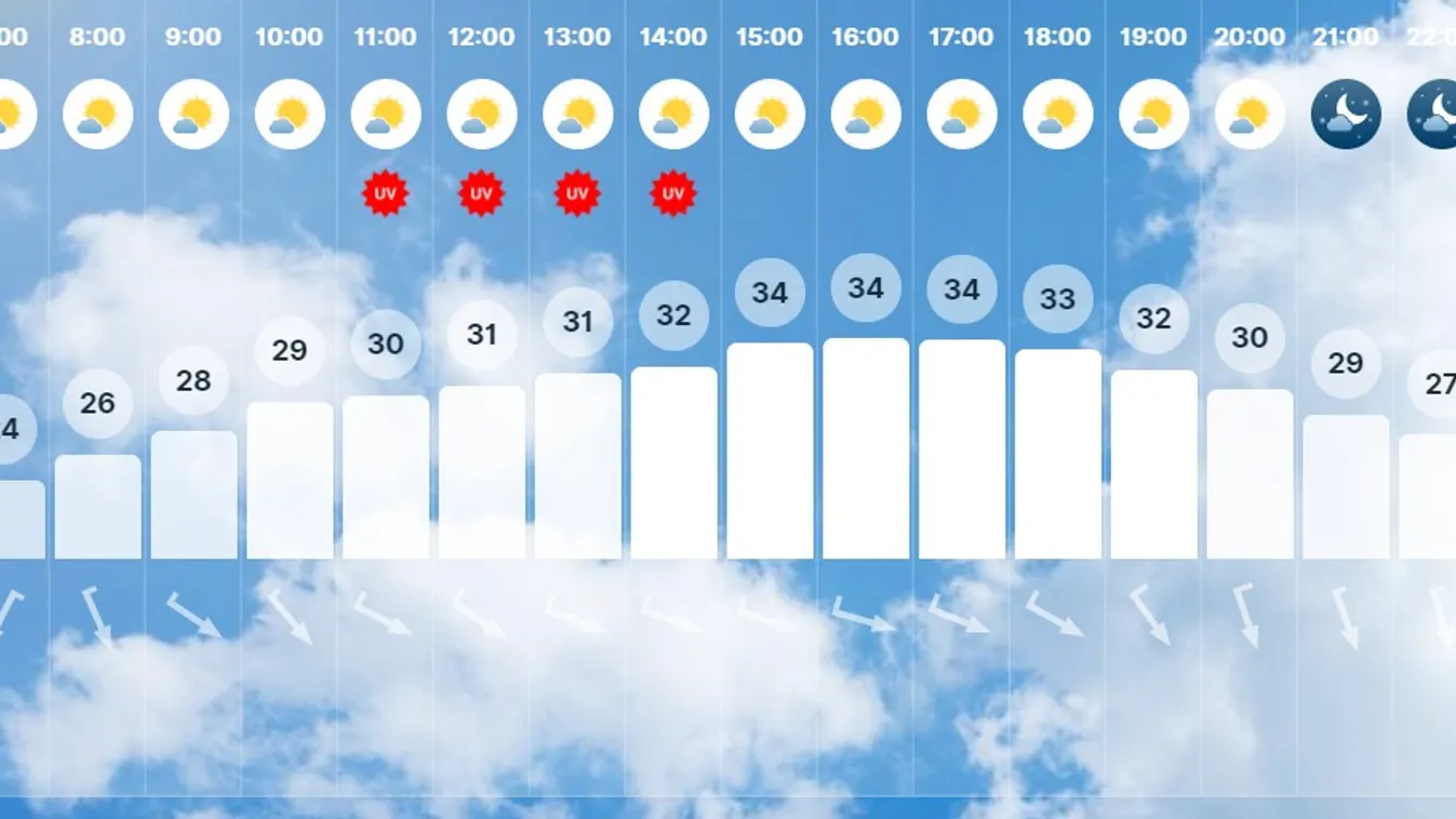 Nyakunkon a hidegfront, ezt hozza magával