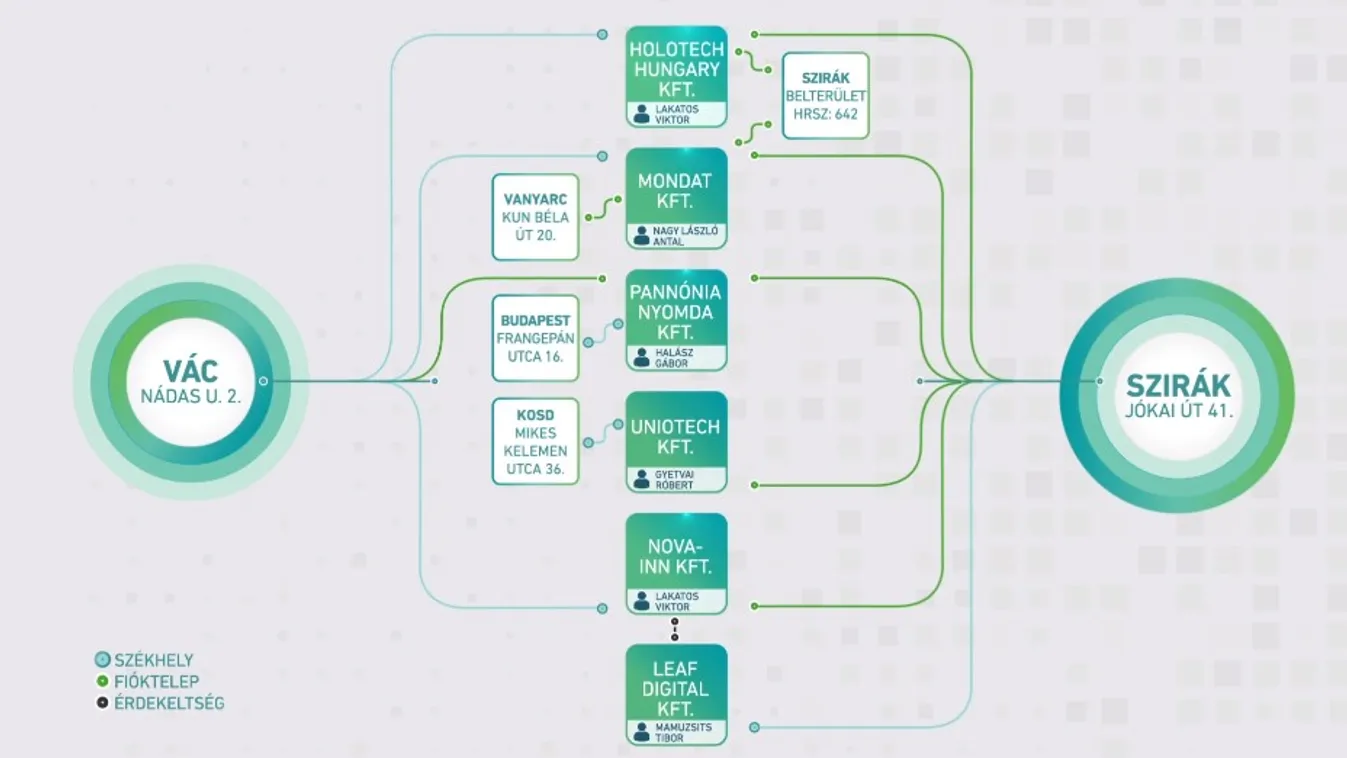 Így nyerészkedtek a Cseh Katalinhoz köthető cégek: egy videóban minden, amit tudni kell