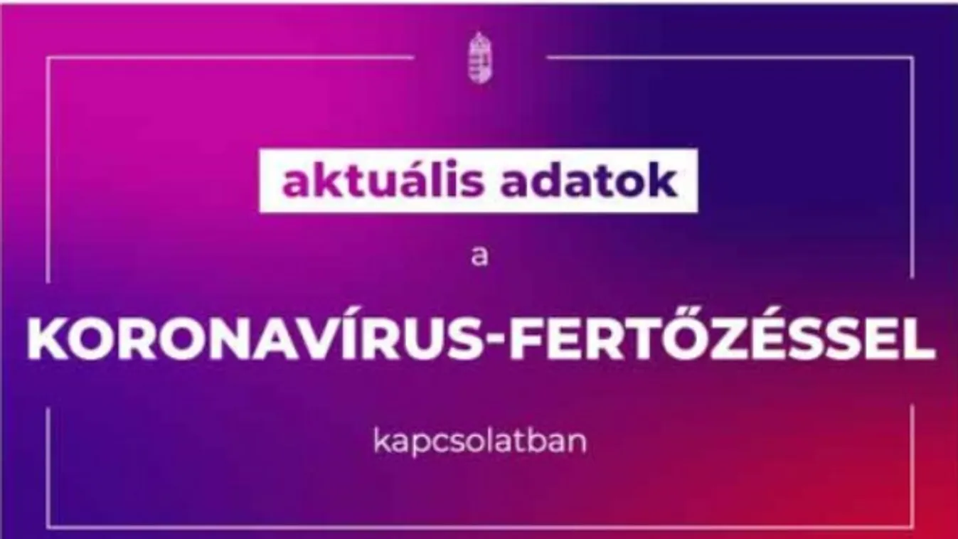 Nőtt a halottak száma – Itt vannak a friss magyarországi Covid-adatok