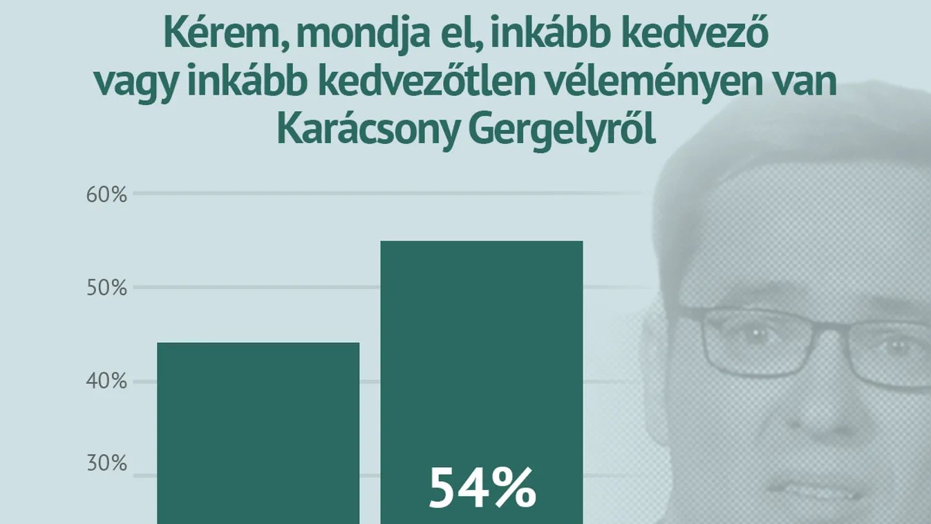 Így omlott össze Karácsony Budapesten