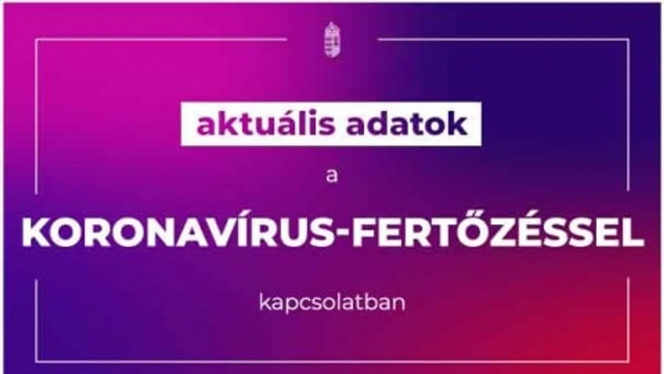 Megjöttek a friss adatok: ennyi új fertőzöttet találtak hazánkban
