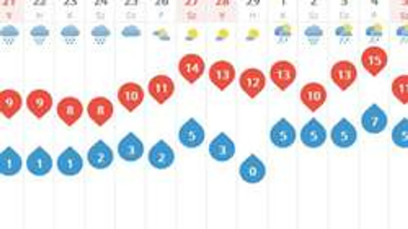 Ilyen lesz a március! A meteorológusok is megdöbbentek!