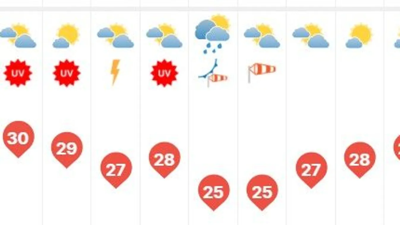 Figyelmeztettek az orvosok: Nagyon erős lesz az UV-sugárzás