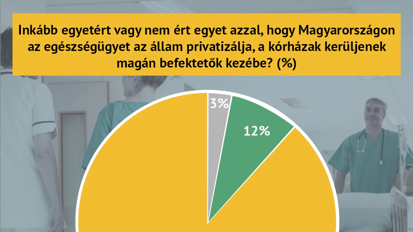 Elutasítják az emberek az egészségügy privatizálását