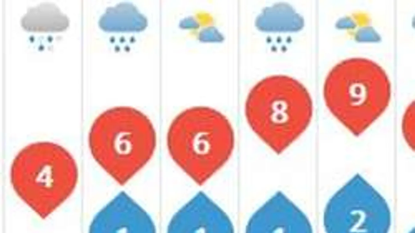 Ma a medve megmondja, lesz-e még tél idén