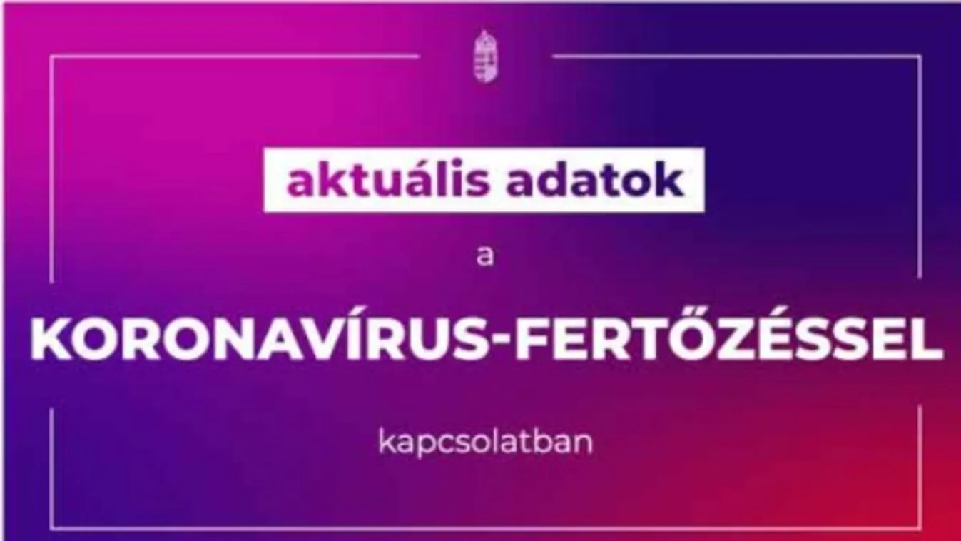 Koronavírus: 3360 az új fertőzött, és elhunyt 82 beteg