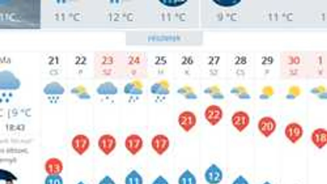 Éles fordulat jön kora este az időjárásban!