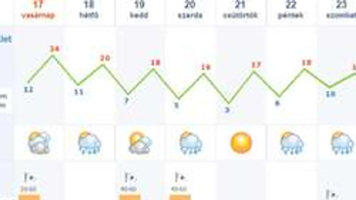 Záporokkal és viharos széllel érkezik ma a hidegfront!