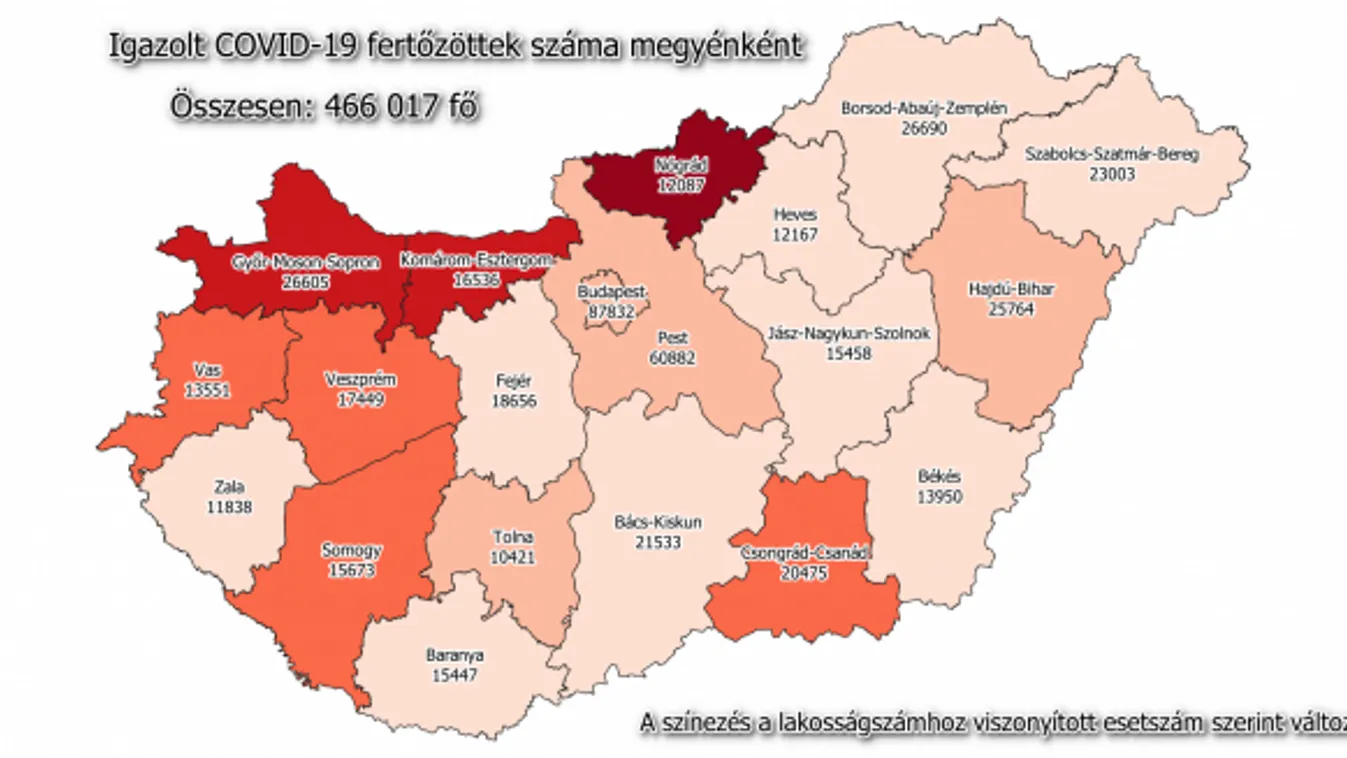 Még mindig hatezer felett a napi új fertőzöttek száma