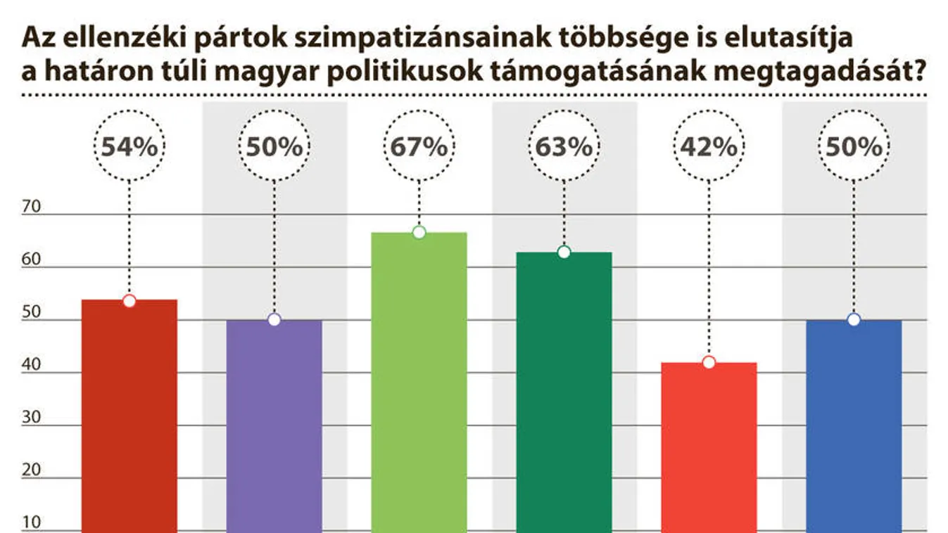 A Momentum magyarellenessége az ellenzéknek sem tetszik