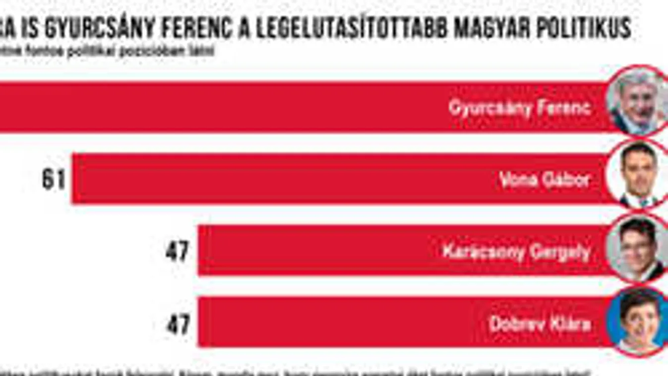 Nézőpont: Kipukkadt a Gyurcsány-lufi