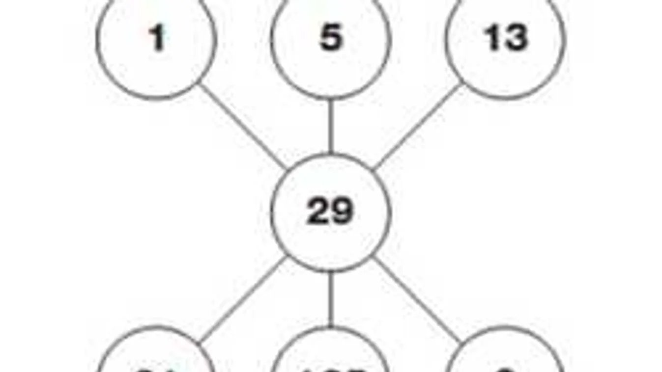 Pokoli nehéz ez a matekfeladvány - ha megoldod, kivételes vagy!