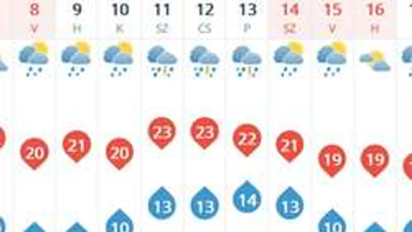 Készülj fel, ma is megkapod az időjárástól!