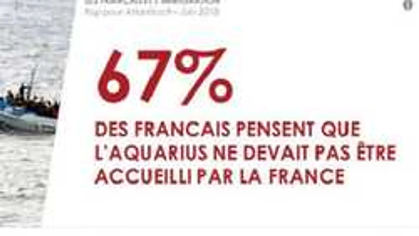 A franciák 67 százaléka nem szeretne NGO-hajót francia kikötőben látni