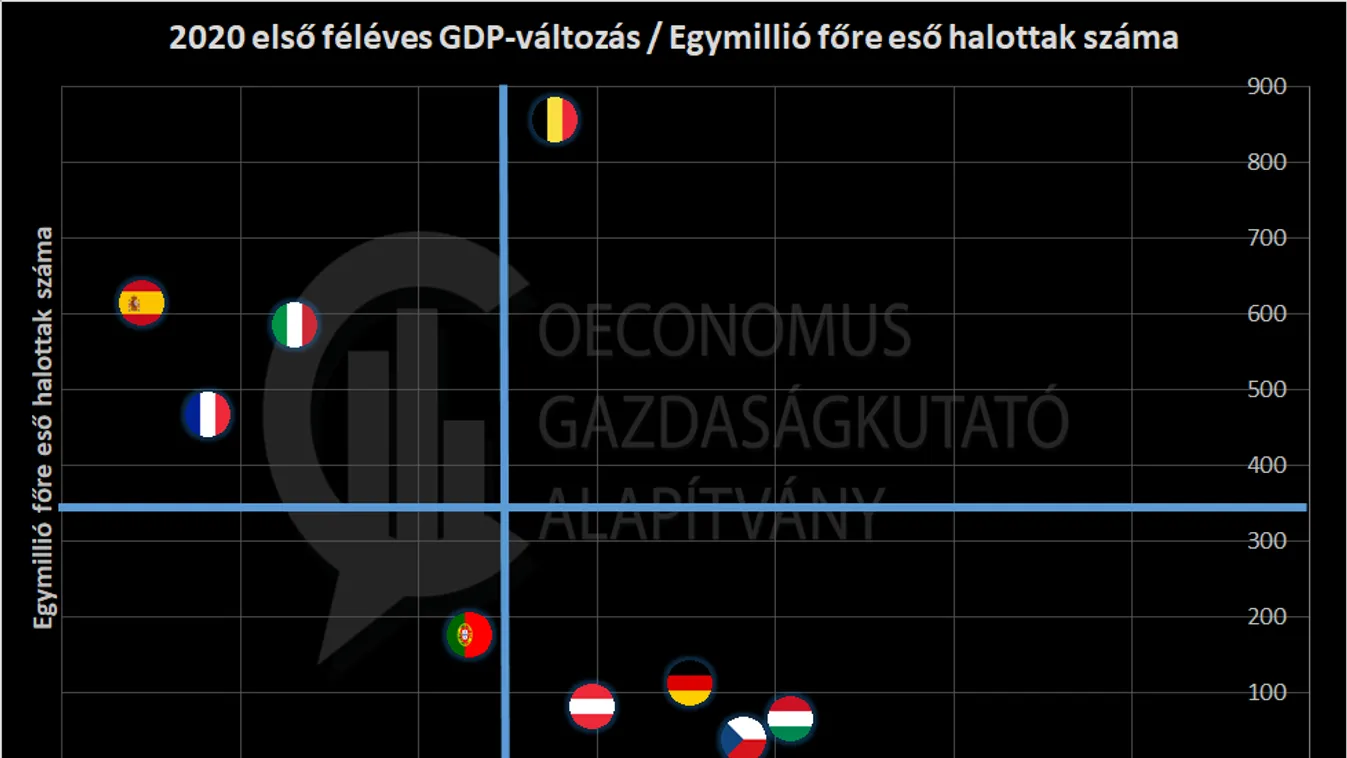 Magyarország az első helyen áll a válságkezelésben