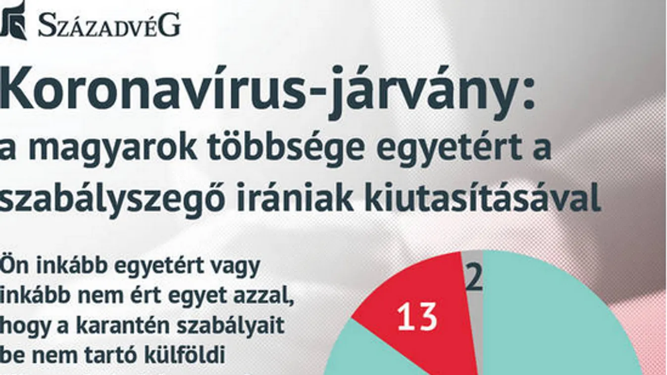 A magyarok többsége egyetért a szabályszegő irániak kiutasításával